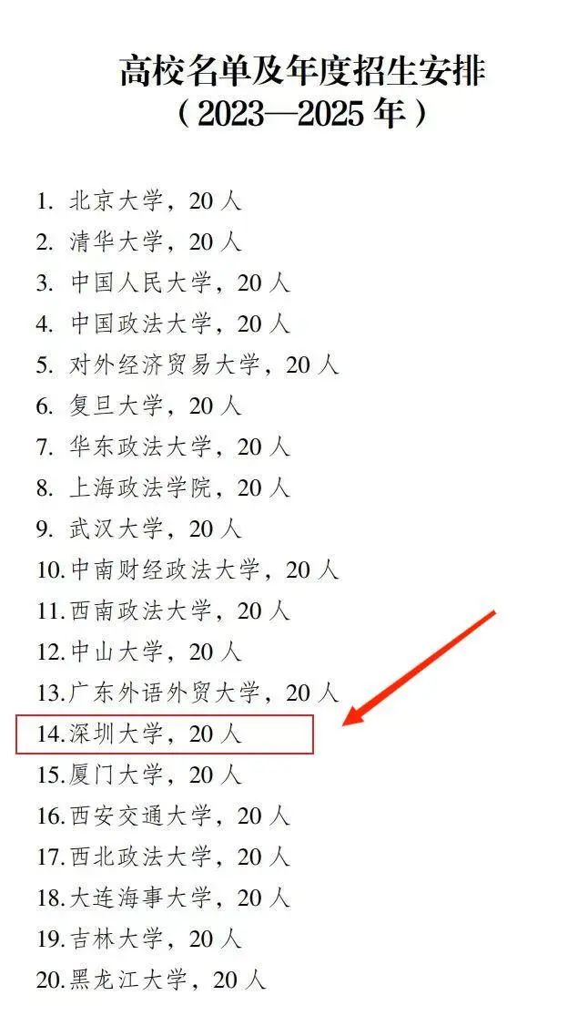 高校名单及年度招生安排