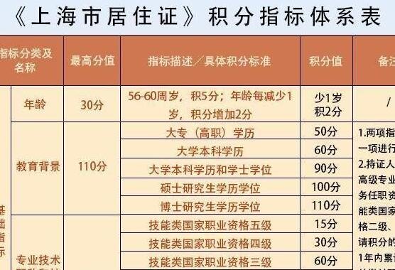积分落户.jpg