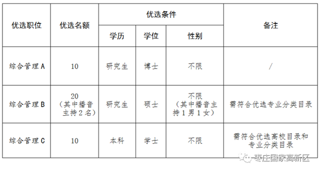 补贴补助、配偶安置、子女就学，高新区优选引进青年人才40名