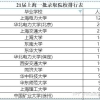 请问外地户籍的上海本地高校的应届本科生能考上海电网吗？