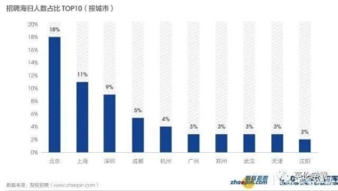 最新留学生回国落户政策盘点！最高奖励100万！99%的人差点错过