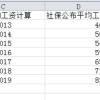 满7+2，未婚先育，能居转户吗？