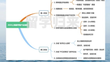 上海落户政策最新规定应届生买房补贴