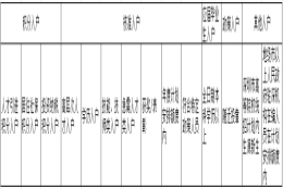 2021年深圳核准制入户新政策（最新版）