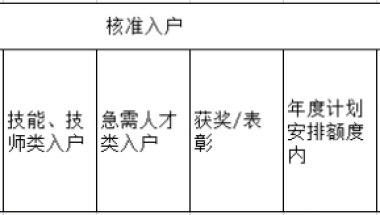 2021年深圳核准制入户新政策（最新版）