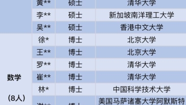 “哈佛博士入职深圳街道办”当事人罗林姣已任区科创局副局长