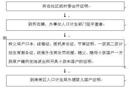 集体户口孩子怎么落户？落户办理条件、流程
