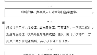 集体户口孩子怎么落户？落户办理条件、流程