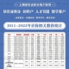 按照上海最低社保基数缴纳，可以申请居转户吗？热点问题解答！