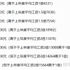 中级职称可代替最近3年2倍社保基数，获取上海居转户资格！
