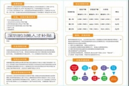 深户人员创业补贴新行情报价，创汇云留学生创业补贴的独特优势