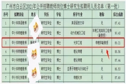 博士，教授，海归争相到深圳中学当老师，发达地区老师有多香？