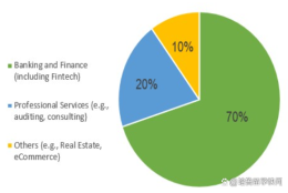 就业率高、非商科背景也可申请……香港金融硕士项目分析来咯！