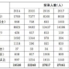 2020国考解答：专科生、自考学历能参加吗？