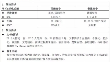 2022年深圳美国高中留学服务中介机构一览表