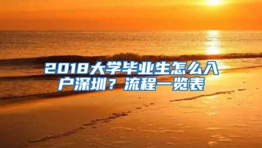 2018大学毕业生怎么入户深圳？流程一览表