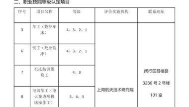 别再只盯着“职称”啦，“技师”一样能落户！上海“居转户”政策条件中要求的“技师”有哪些？