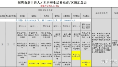 硕士研究生深圳落户政策(硕士研究生深圳市入户最新政策)