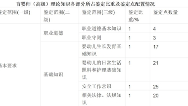 有两个中级职称可累计积分吗,深圳居住证积分的三种常见积分方式，你符合吗？