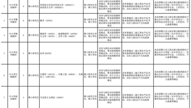 广东某地区招50名博士当中小学老师，网友称是大材小用！