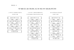 深圳调干入户流程(深圳入户办理调干手续)