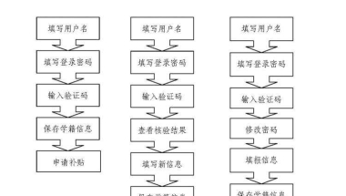 深圳调干入户流程(深圳入户办理调干手续)