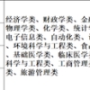 重庆集中选调2022届应届优秀大学毕业生到基层工作，江津有12个名额