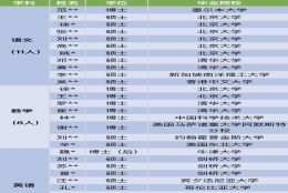 深圳中学豪华教师阵容引热议：名校博士去高中教书大材小用？