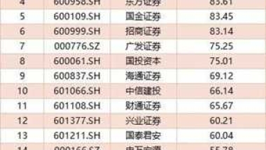 应届生进券商好么？