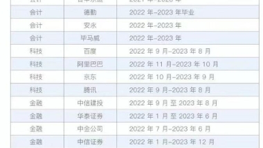 应届毕业生身份科普