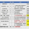2021年上海应届生落户条件放宽，2022年应届生提前做好攻略吧