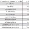 2022年深圳中级职称可以入户吗