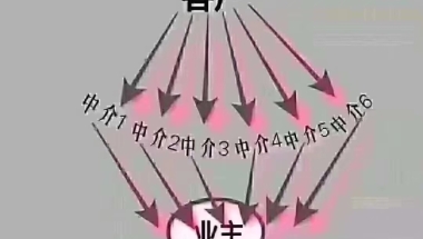 深圳集体户在买小产权房后，户口可以迁到小产权房上吗？