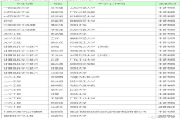 深圳大学2022年博士研究生拟录取名单公示(第一轮补录取)，扩招！