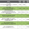 上海居转户常见问题一：办理上海居转户的时候，需要审核个人档案吗？