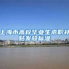 上海市高校毕业生求职补贴发放标准
