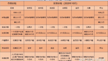 研究生迁户口吗？