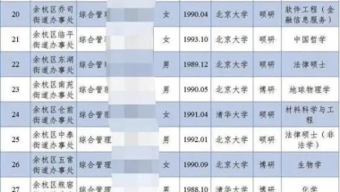 惊爆！街道办招48名硕博士，竟然全来自清华北大！