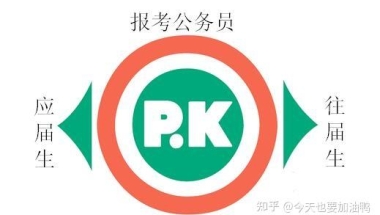应届毕业生签三方协议？