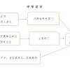 《威海离岸创新人才引进使用实施办法》出台