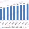 公务员招录人数最多的部门，年年居榜首，对应届生十分友好