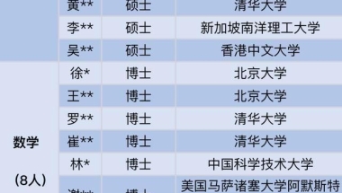 博士超四成！深圳中学入职名单引热议