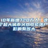 10年新增720万人！这个超大城市突然收紧落户，影响有多大