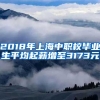 2018年上海中职校毕业生平均起薪增至3173元