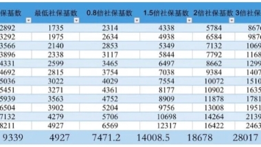 摸透上海市居转户政策，才能提高落户上海的成功率！
