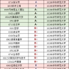 华东师范大学2019届毕业生就业质量报告：61%留上海，月薪7969元
