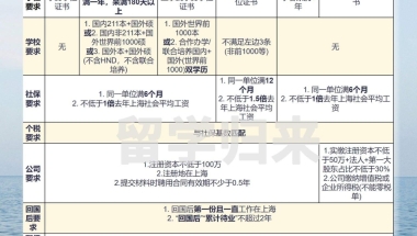归国留学生入户深圳需要什么条件(深圳人才引进落户条件2020留学人员)