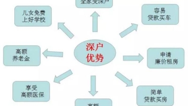 深圳人才引进博士补贴,2022年9月1日起新引进人才不再受理发放租房和生活补贴