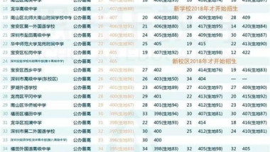 深圳落户硕士政策2022