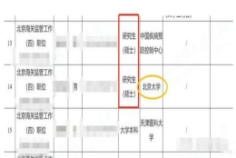 放弃年薪20w的工作，考月薪4000的公务员，985硕士都是怎么想的？